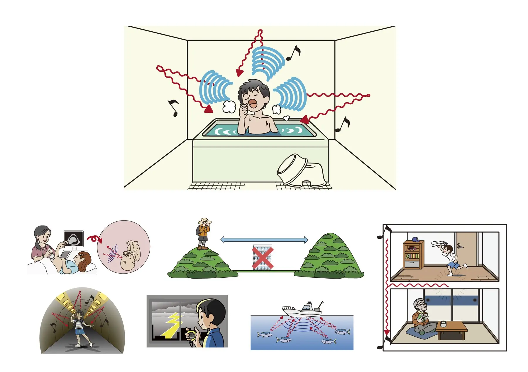 音の科学
