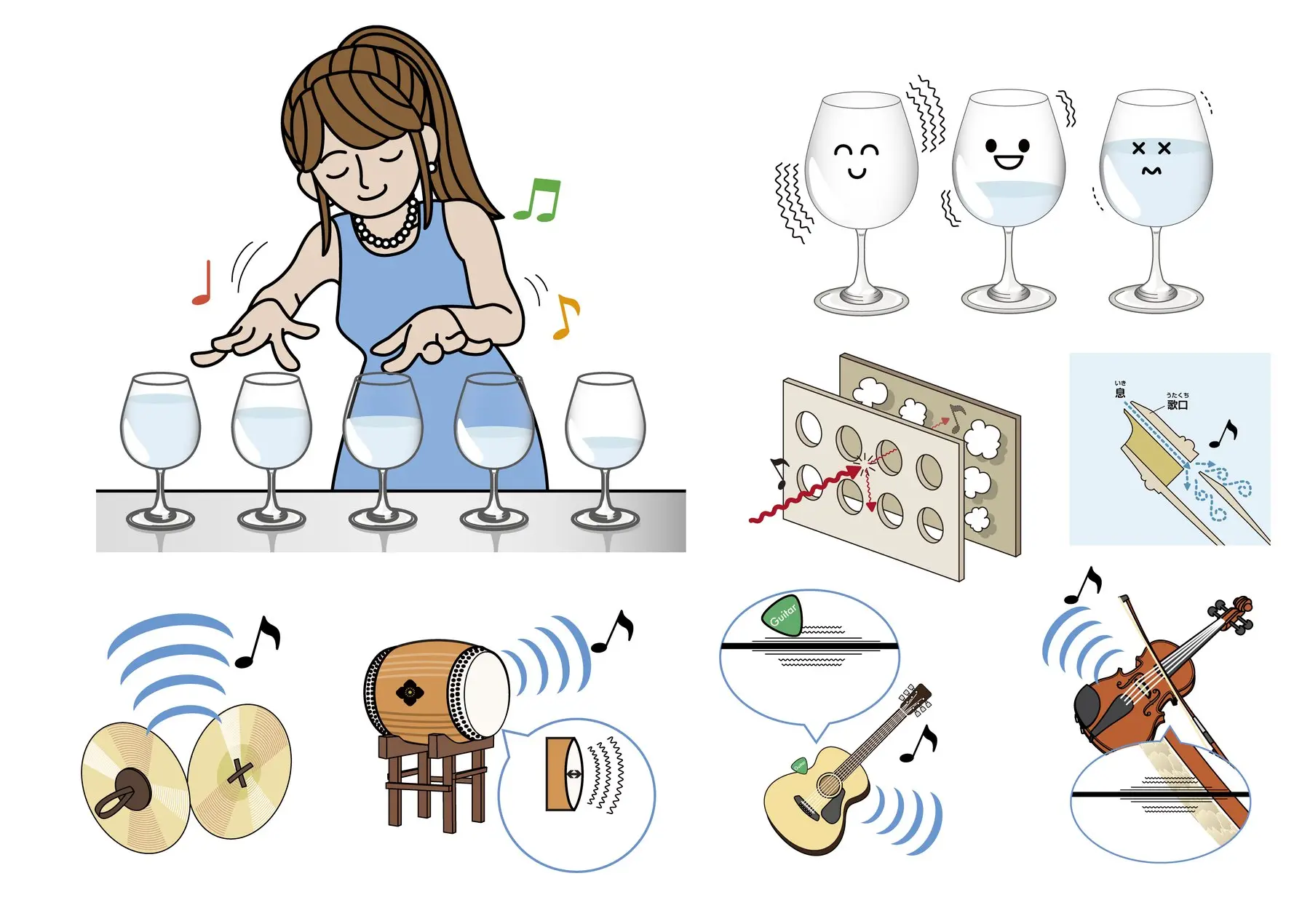 音の科学 2