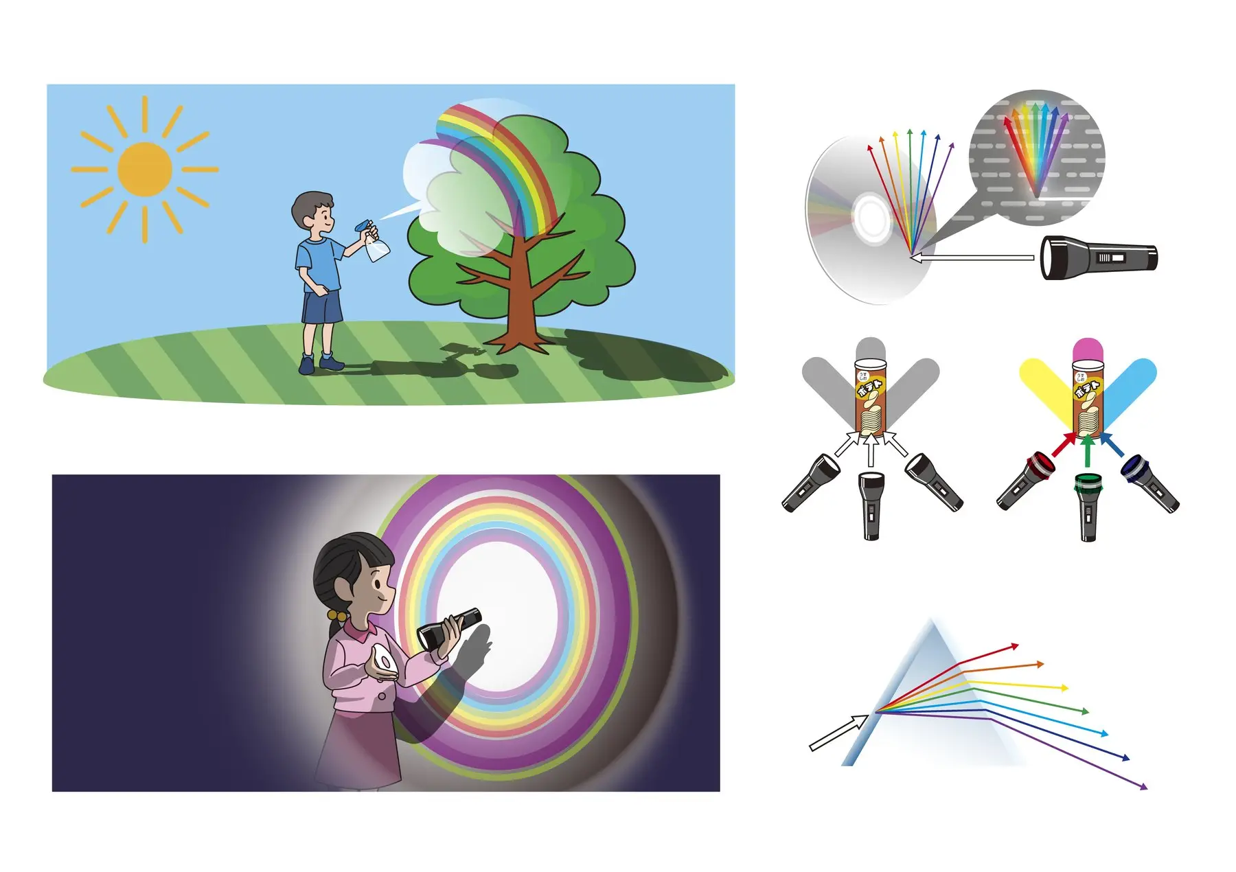 光と色の科学 3