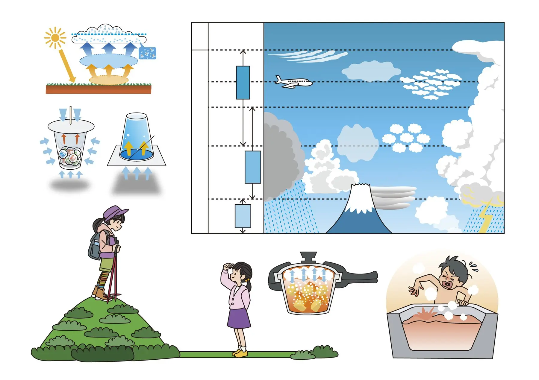 天気の科学 3